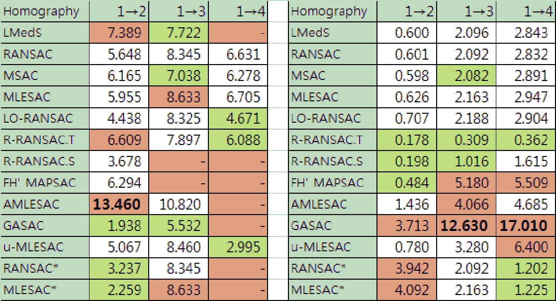 Signal Processing and Pattern Recognition in Vision_15_RANSAC_拟合_22