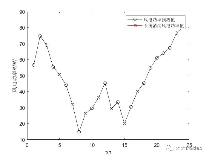 【电力系统】热电联产机组优化调度问题附matlab代码_无人机_03