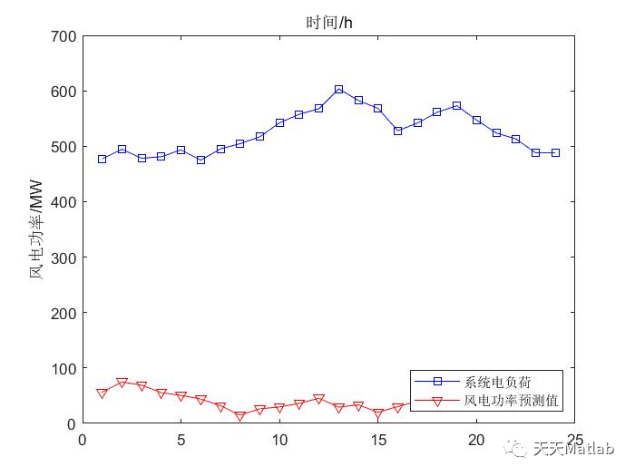 【电力系统】热电联产机组优化调度问题附matlab代码_无人机_02