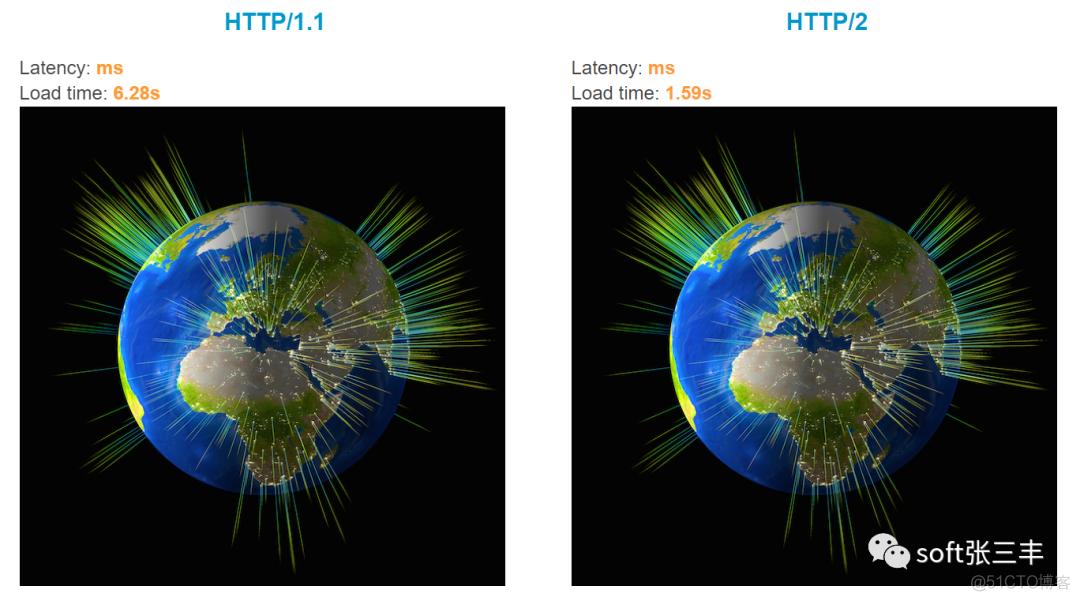 【通讯】http2_服务器_05