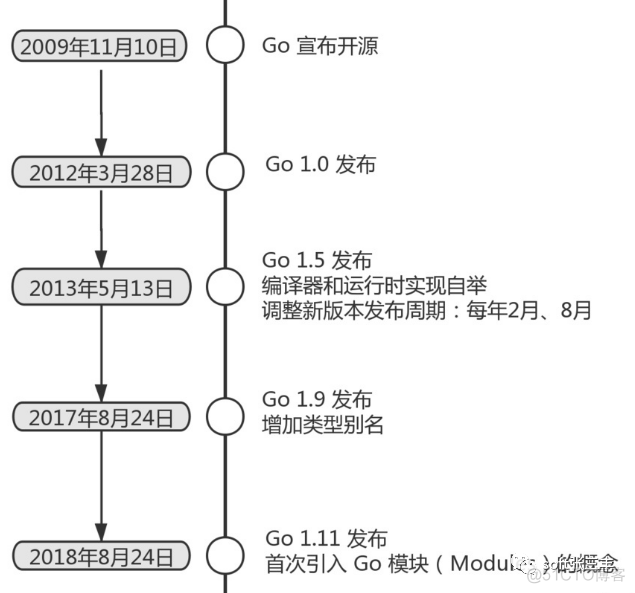 8天精通go开发（第一天）_赋值_02