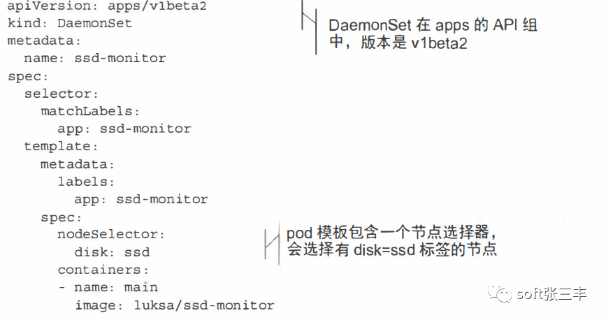 k8s控制器DamenSet_公众号_04