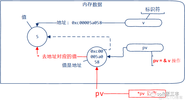 8天精通go开发（第一天）_ide_20