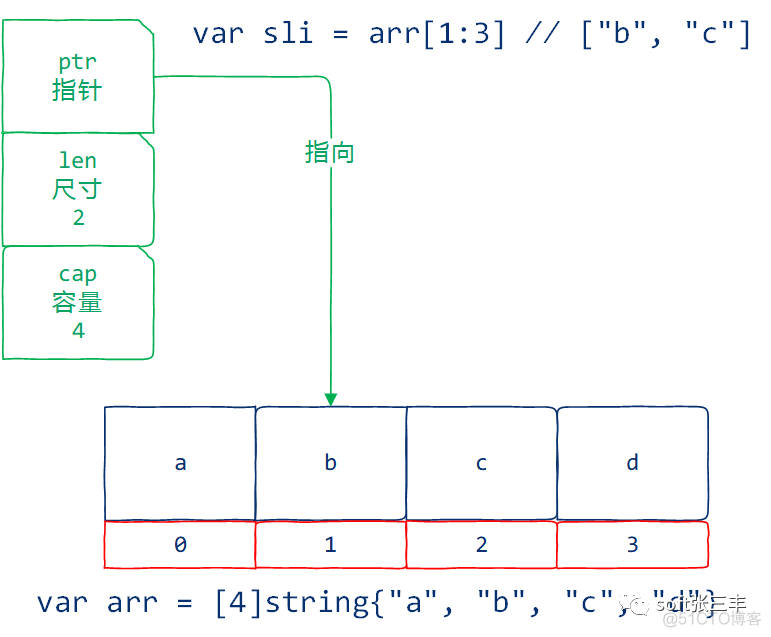 8天精通go开发（第一天）_ide_21