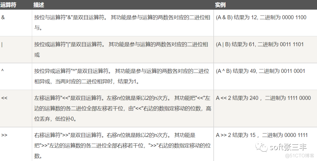 8天精通go开发（第一天）_赋值_28