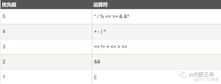 8天精通go开发（第一天）_ide_31