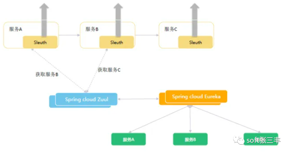 使用traceId跟踪请求全流程日志_ide_03