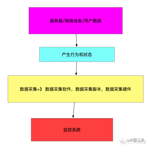 Prometheus监控（1）_微信_03