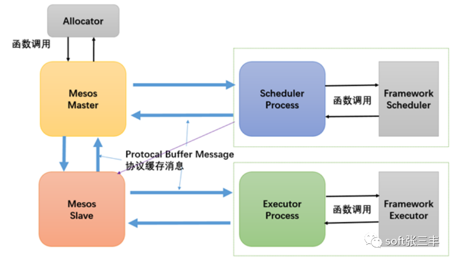 一文看懂k8s_应用程序_02