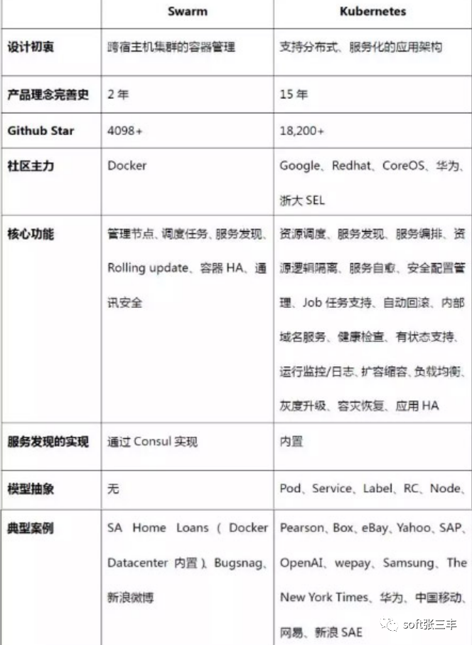 一文看懂k8s_应用程序_03