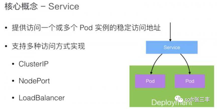 一文看懂k8s_清单文件_11