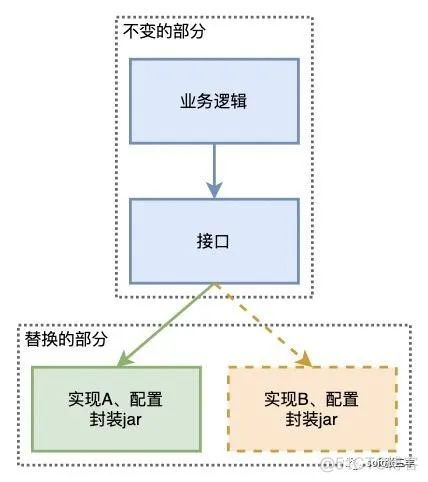 浅析SPI_mysql