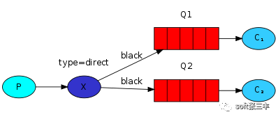 消息中间件Rabbitmq（07）_消息中间件_04