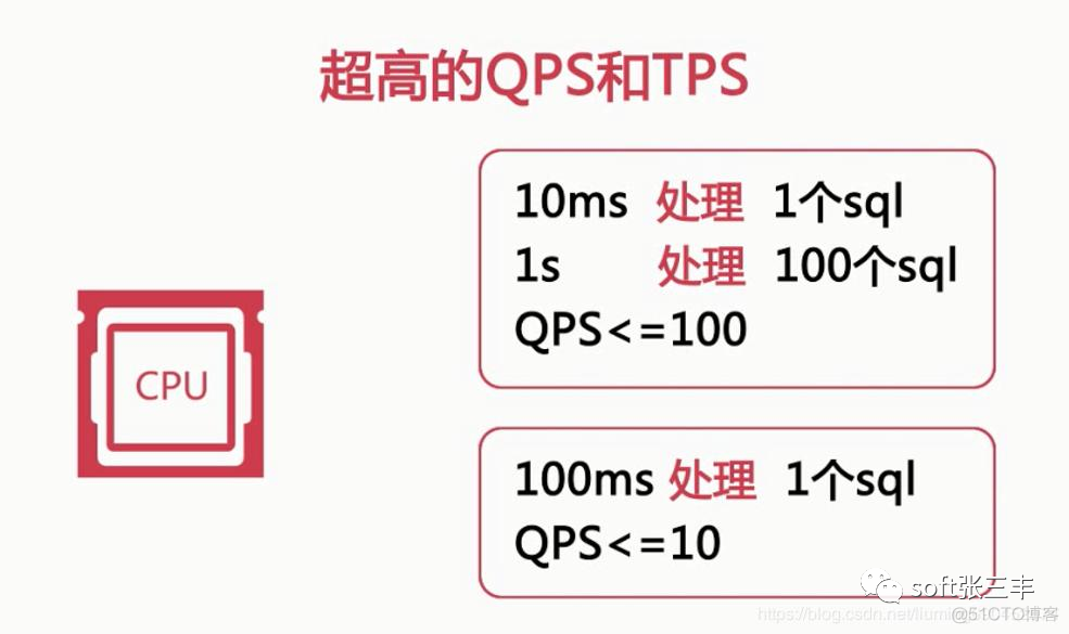 QPS和TPS的区别，你知道吗？_服务器_03