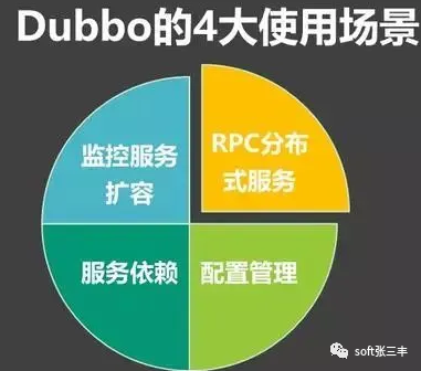 Dubbo的应用场景_封装_03