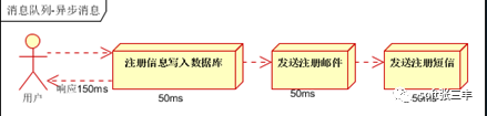 RabbitMQ应用_消息队列