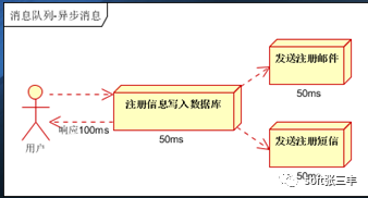 RabbitMQ应用_消息队列_02