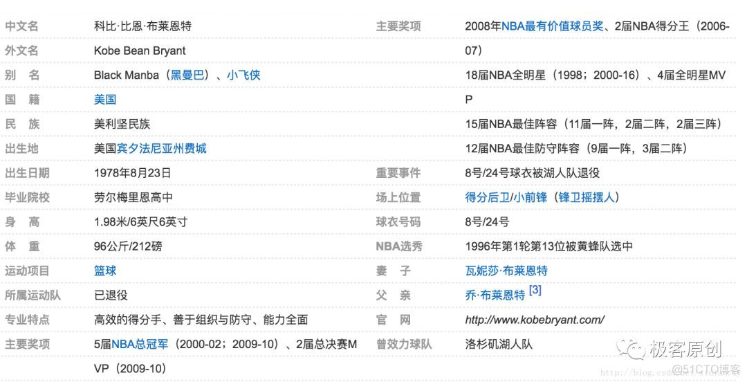 知识图谱（1）——前世今生_结构化_02