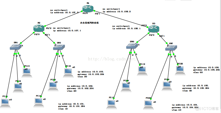 企业网的实现_配置路由交换机 三层交换机