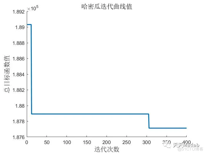 【路径规划-多式联运】基于遗传算法求解多式联运冷链运输成本优化问题附matlab代码_路径规划_02