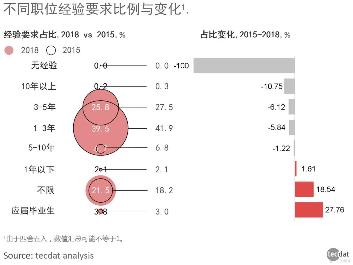 拓端数据tecdat|数据解码互联网行业职位_互联网公司_02