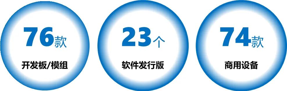 OpenHarmony社区运营报告（2022年10月）-鸿蒙开发者社区