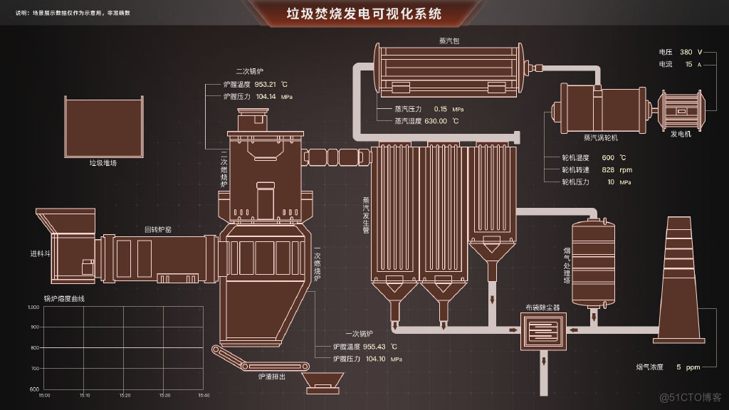 Web组态软件2D编辑器_Web组态_05