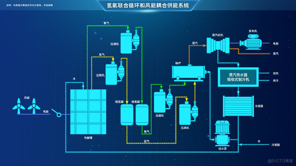 Web组态软件2D编辑器_工业控制_03