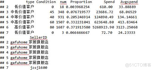 拓端tecdat|R语言代写RFM模型在电商行业的应用_自定义_08