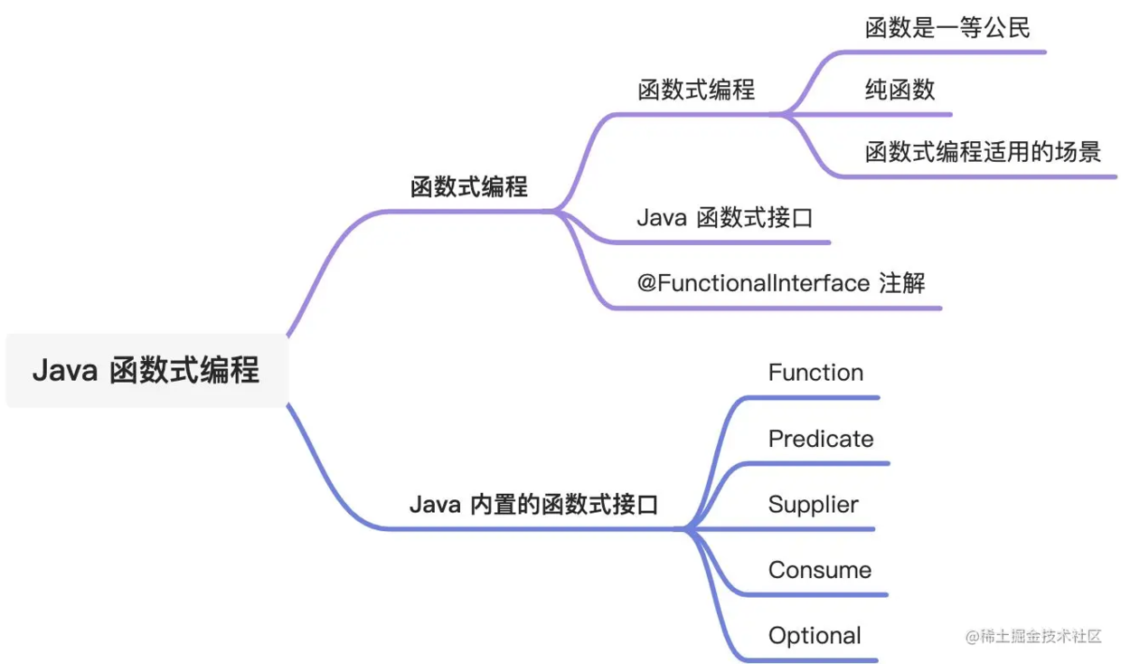 一文带你入门 Java 函数式编程_函数式接口