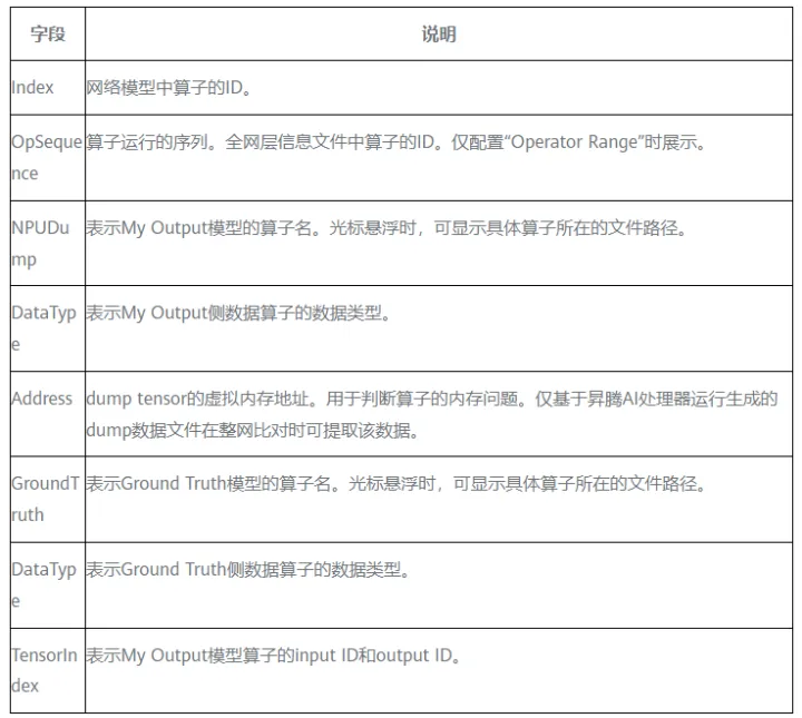 MindStudio模型训练场景精度比对全流程和结果分析_tensorflow_62