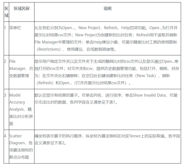 MindStudio模型训练场景精度比对全流程和结果分析_昇腾_61