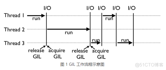 python 线程安全和锁_主线程