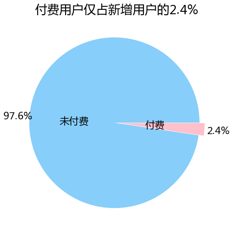 Python数据分析之对一个游戏的运营情况进行分析_手游_02