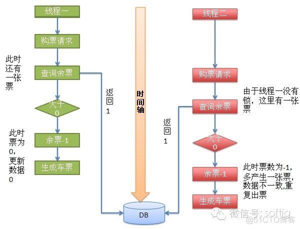 铁道部新客票系统设计_数据库_03