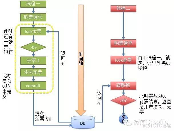 铁道部新客票系统设计_数据库_04