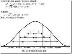 PERT(计划评审技术，Program Evaluation an Review Technique)_正态分布_07