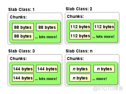 memcached 入门学习_服务器_02