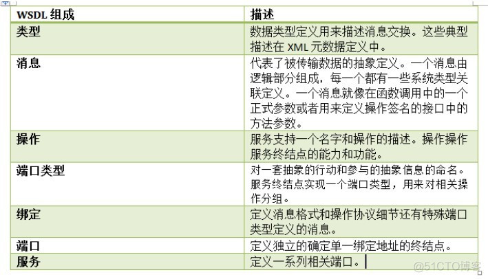 契约（基础）_数据结构