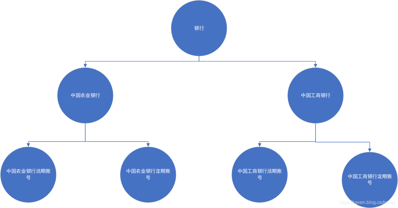 设计模式-桥接模式（Bridge Pattern）_多继承