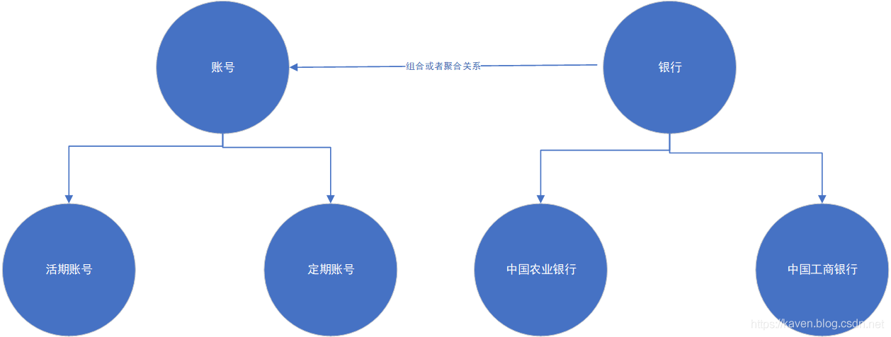 设计模式-桥接模式（Bridge Pattern）_多重继承_02