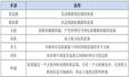 通信协议：IIC协议的原理和模拟IIC的实现