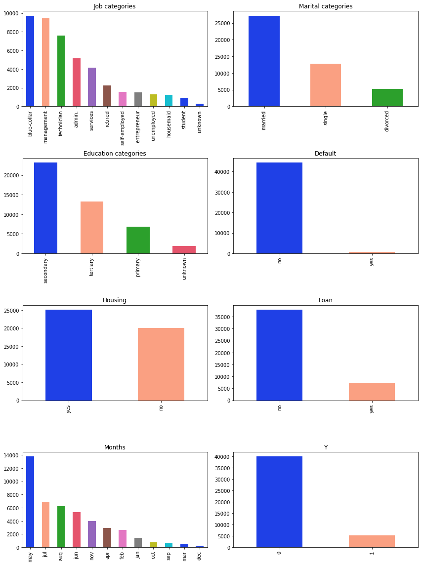 Python银行机器学习:回归、随机森林、KNN近邻、决策树、高斯朴素贝叶斯、支持向量机svm分析营销活动数据_随机森林_33