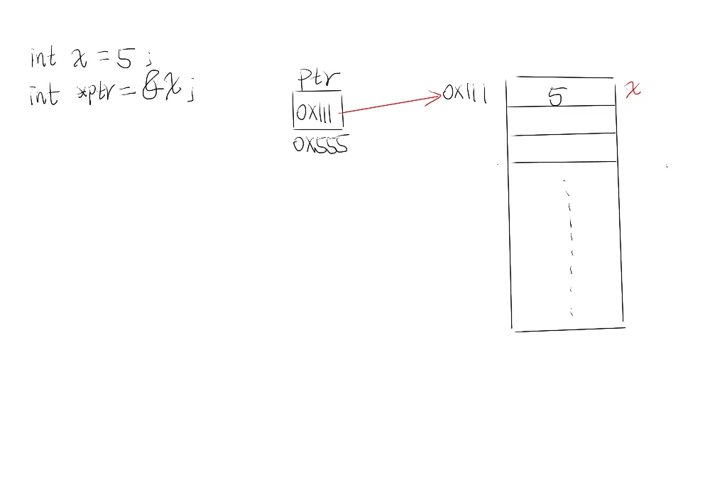 c++指针和引用区别_c++_02