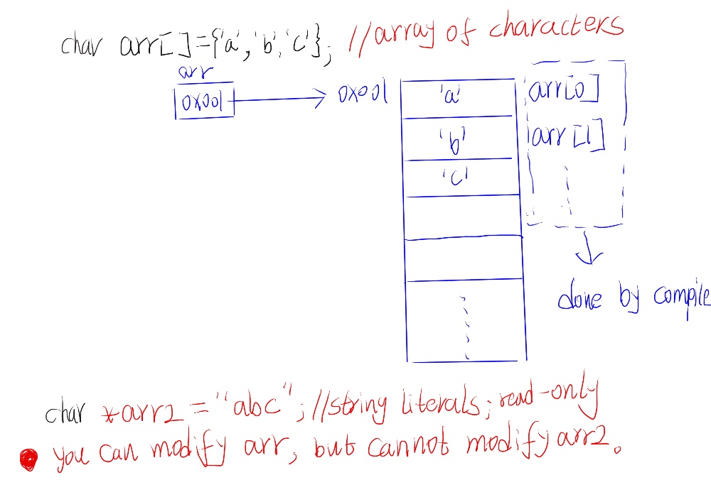 c++指针和引用区别_c++_04