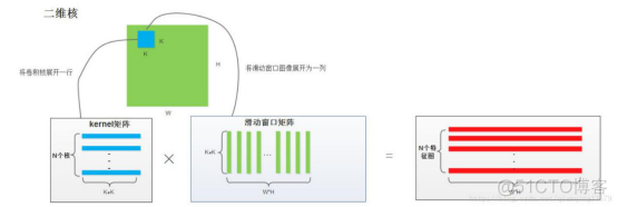 深度学习100问_神经网络_06