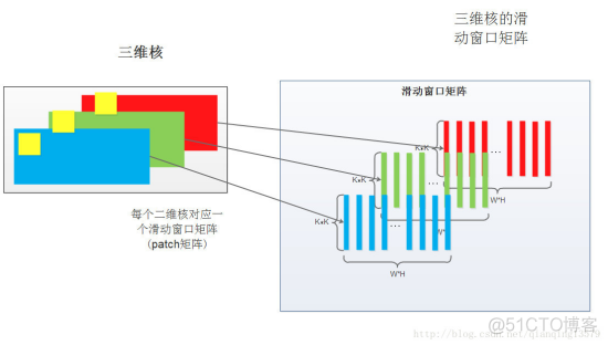 深度学习100问_卷积核_07