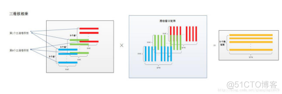 深度学习100问_卷积核_08