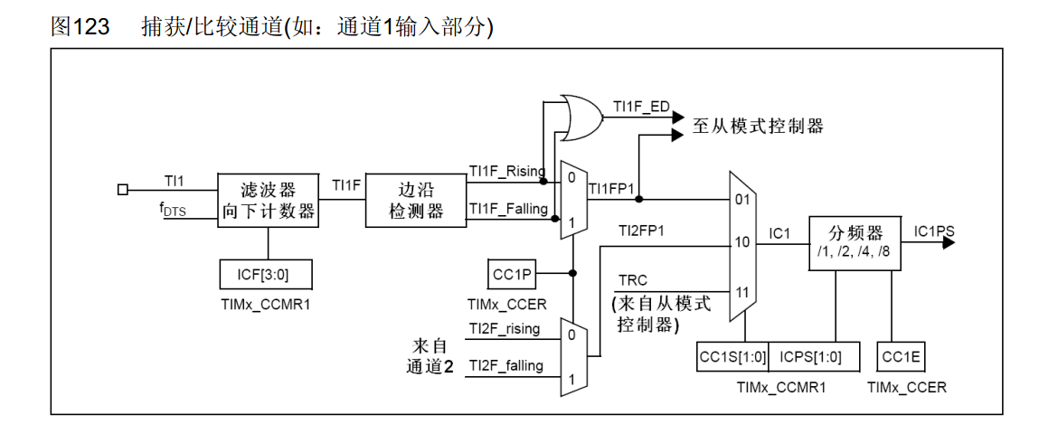 编码器分类：_编码器_06