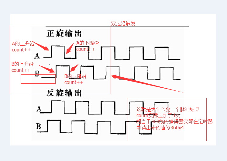 编码器分类：_信号线_08